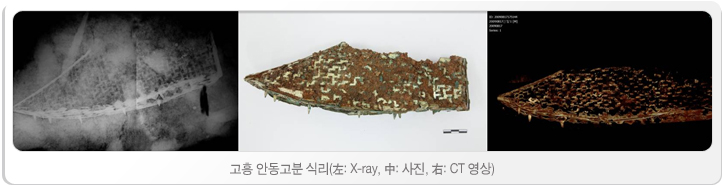 고흥 안동고분 식리(左: X-ray, 中: 사진, 右: CT 영상)