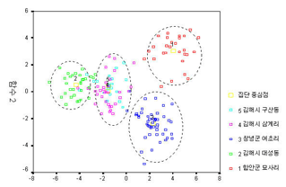 Statistical Analysis Results of Gyeongsangnam-do Earthenware Kiln Sites image